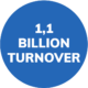 PICTO TURNOVER_2024_en